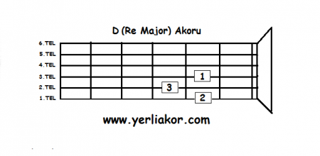 D (re  major) Akoru Basma Resimli Anlatım
